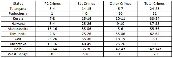 Practice Doc: CAT 2019 For LRDI (Slot - 1) | Additional Study Material for CAT