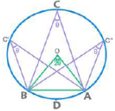 Important Formulas for CAT Geometry & Mensuration