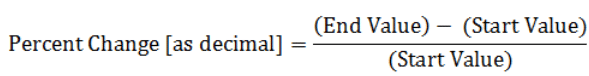 Percentages | Quantitative for GMAT