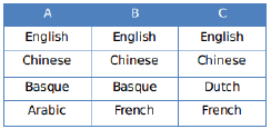 Practice Doc: CAT 2019 For LRDI (Slot - 2) | Additional Study Material for CAT