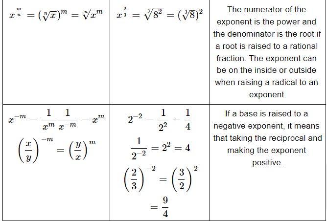 Important Formulas: Exponents | Quantitative for GMAT