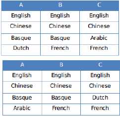 Practice Doc: CAT 2019 For LRDI (Slot - 2) | Additional Study Material for CAT