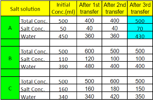 Practice Doc: CAT 2019 For Quant (Slot - 2) | Additional Study Material for CAT