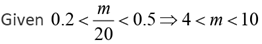 Practice Doc: CAT 2020 For Quant (Slot - 3) | Additional Study Material for CAT