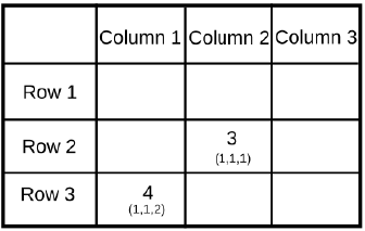 Practice Doc: CAT 2019 For LRDI (Slot - 2) | Additional Study Material for CAT