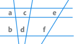 Important Formulas for CAT Geometry & Mensuration