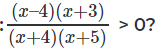 Coded inequalities -2 | Quantitative Aptitude (Quant) - CAT