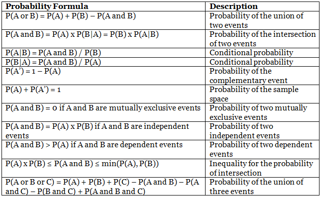 Overview Probability - CAT PDF Download