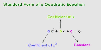 Important Formulas: Quadratic Equations | Quantitative for GMAT