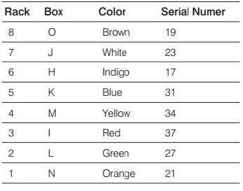 Practice Doc: SNAP 2019 For Analytical & Logical Reasoning | Additional Study Material for CAT
