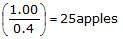 Profit, Loss & Discount: Solved Examples | CSAT Preparation - UPSC