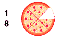 What are Fractions | Elementary Mathematics for CDS