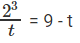 Important Logarithms Formulas for JEE and NEET