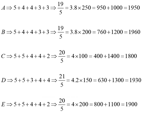 Practice Doc: CAT 2020 For LRDI (Slot - 1) | Additional Study Material for CAT