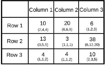 Practice Doc: CAT 2019 For LRDI (Slot - 2) | Additional Study Material for CAT