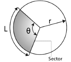 Important Formulas: Circles - GMAT