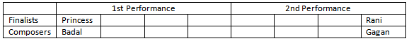 Practice Doc: CAT 2019 For LRDI (Slot - 1) | Additional Study Material for CAT