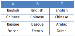 Practice Doc: CAT 2019 For LRDI (Slot - 2) | Additional Study Material for CAT