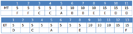 Practice Doc: CAT 2019 For LRDI (Slot - 2) | Additional Study Material for CAT