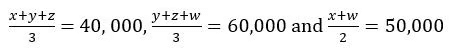 Mixtures and Averages CAT Previous Year Questions with Answer PDF