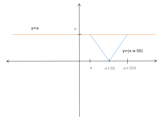 TITA Based Questions: Functions | Quantitative Aptitude (Quant) - CAT