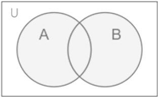 Overview: Set Theory | Quantitative Aptitude (Quant) - CAT