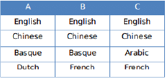 Practice Doc: CAT 2019 For LRDI (Slot - 2) | Additional Study Material for CAT