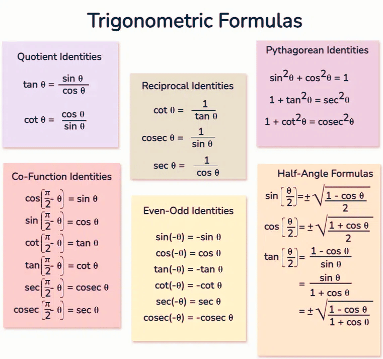 Important Formulas: Trigonometry | Quantitative Aptitude (Quant) - CAT