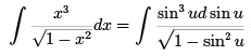ICAI Notes: Differential and Integral Calculus- 3 | Mathematics for GRE Paper II