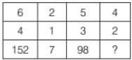 Practice Doc: SNAP 2019 For Analytical & Logical Reasoning | Additional Study Material for CAT