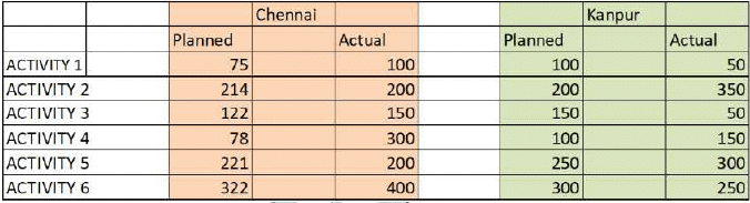 Practice Doc: IIFT 2019 For LRDI | Additional Study Material for CAT