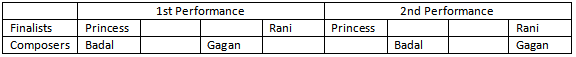 Practice Doc: CAT 2019 For LRDI (Slot - 1) | Additional Study Material for CAT