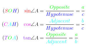 Short Review of Trigonometry | Mathematics for RRB NTPC / ASM - RRB NTPC/ASM/CA/TA