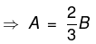 Solved Examples: Percentages | CSAT Preparation - UPSC
