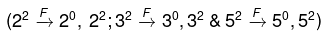 Important Formulas: Number System | Quantitative for GMAT