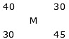 Important Concepts: Mixtures & Alligations | Quantitative for GMAT
