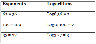 Overview: Logarithm | General Aptitude for GATE - Mechanical Engineering