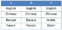 Practice Doc: CAT 2019 For LRDI (Slot - 2) | Additional Study Material for CAT