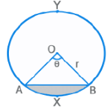 Important Formulas for CAT Geometry & Mensuration