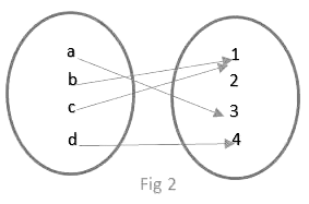 Overview: Functions | Quantitative Aptitude (Quant) - CAT