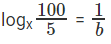 Important Logarithms Formulas for JEE and NEET