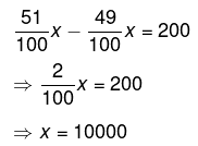 Percentages Questions with Answers | Quantitative for GMAT