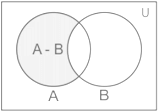 Overview: Set Theory | Quantitative Aptitude (Quant) - CAT