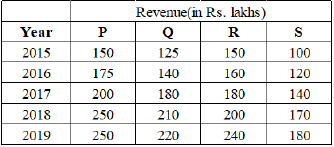 Practice Doc: XAT 2020 For Quant | Additional Study Material for CAT