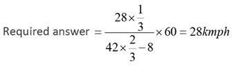 Practice Doc: CAT 2020 For Quant (Slot - 3) | Additional Study Material for CAT