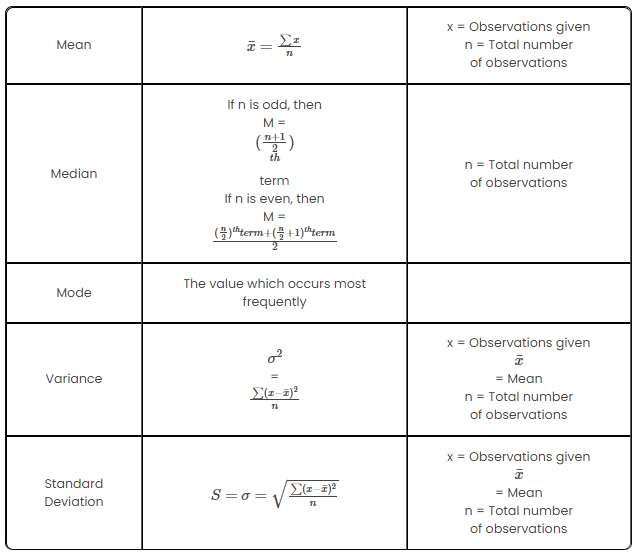 Important Formulas: Statistics | Quantitative for GMAT