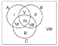 Final Revision: Quantitative Aptitude For CAT | IPMAT Mock Test Series - Commerce