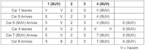 Practice Doc: CAT 2020 For LRDI (Slot - 2) | Additional Study Material for CAT
