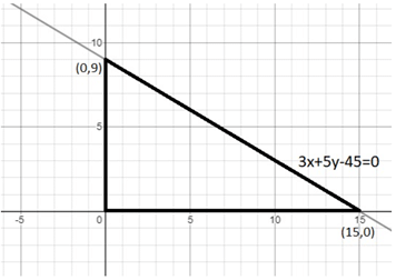 Practice Doc: CAT 2019 For Quant (Slot - 1) | Additional Study Material for CAT