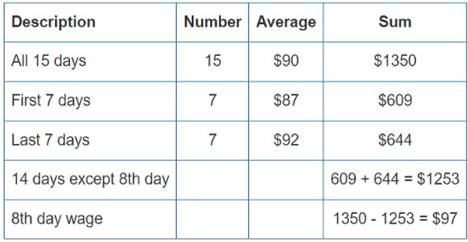 Practice Questions for Statistics | Quantitative for GMAT